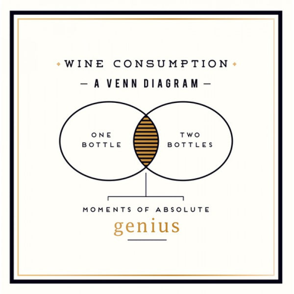 Alice Scott Greetings Card - Wine Consumption Venn Diagram