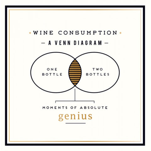 Alice Scott Greetings Card - Wine Consumption Venn Diagram
